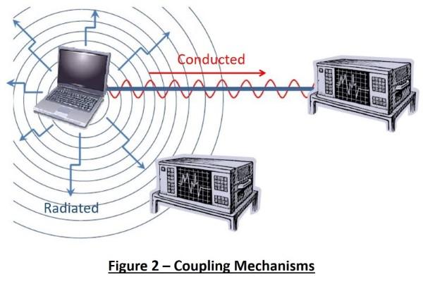 EMI Basics Fig 2-2.jpg