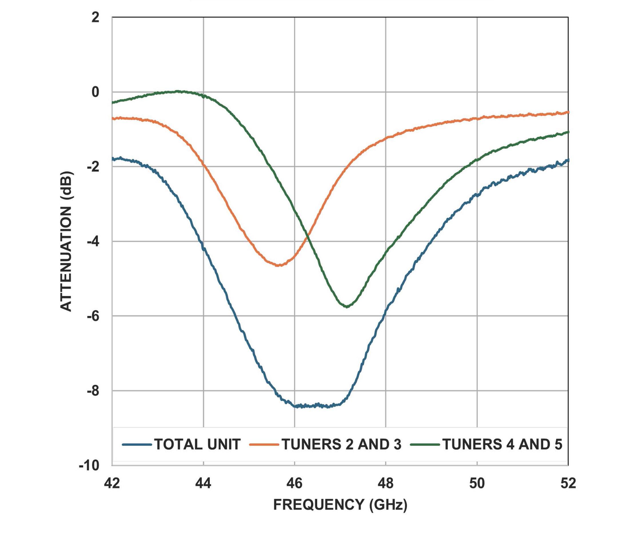 Parabolic Curve Options.jpg