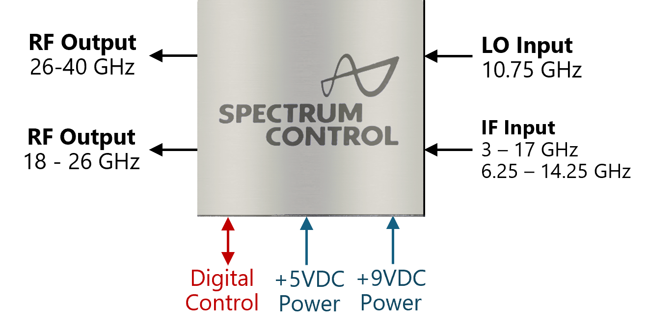 BUC integration diagram.png