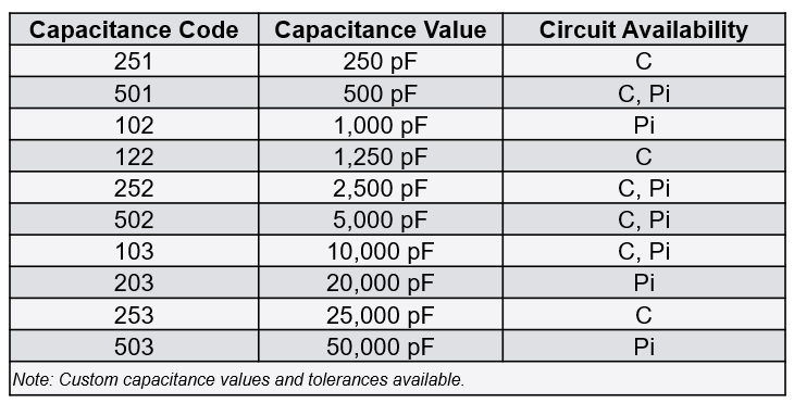 Capacitance.png