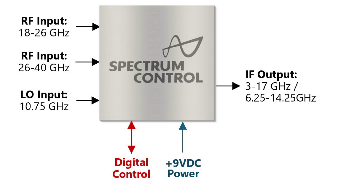 Downconverter integration diagram 2.png