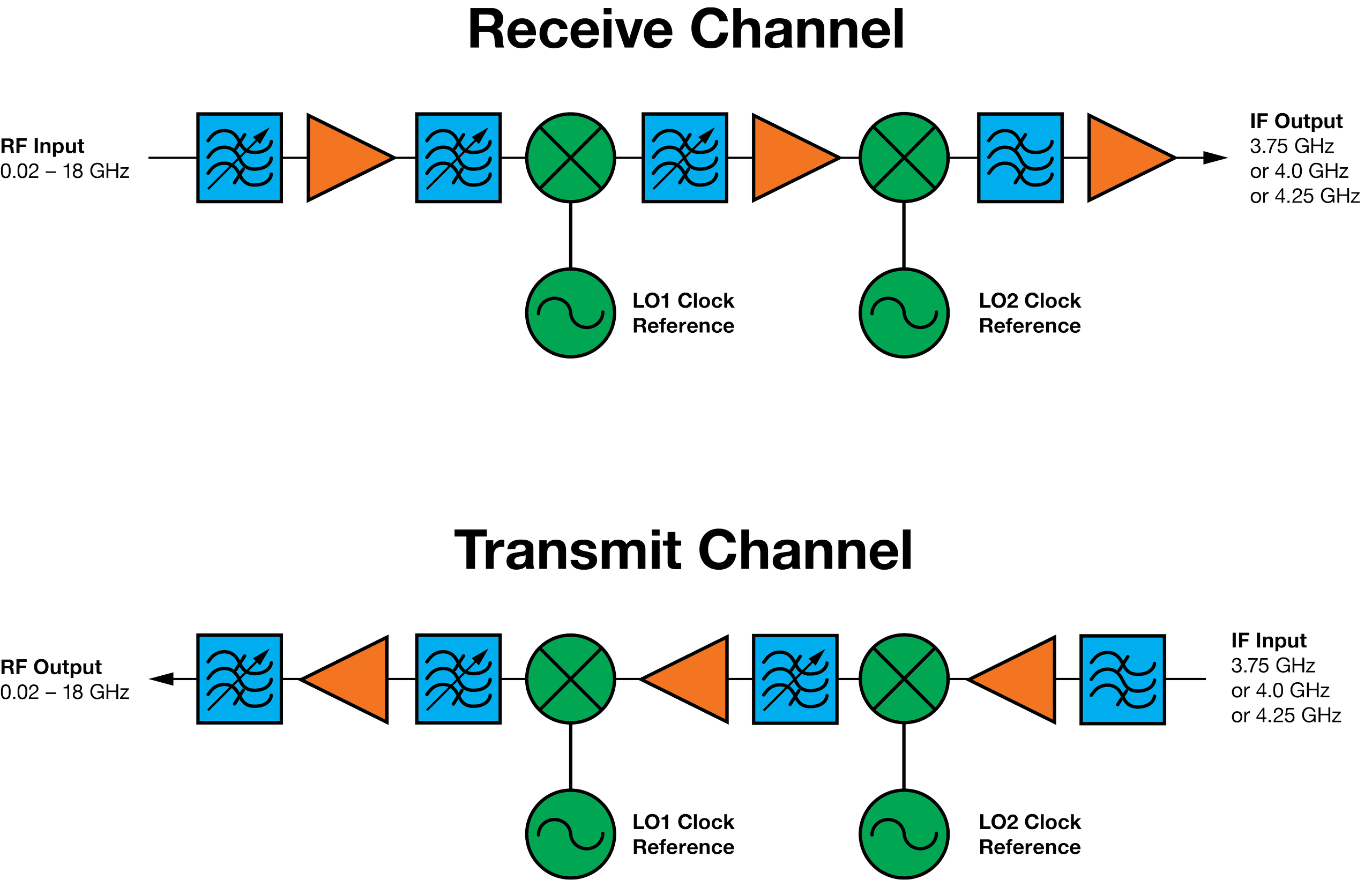 TX Block Diagram 1.png